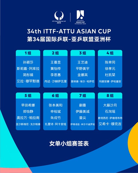 女子小組賽簽表。圖片來源：亞乒聯(lián)官微